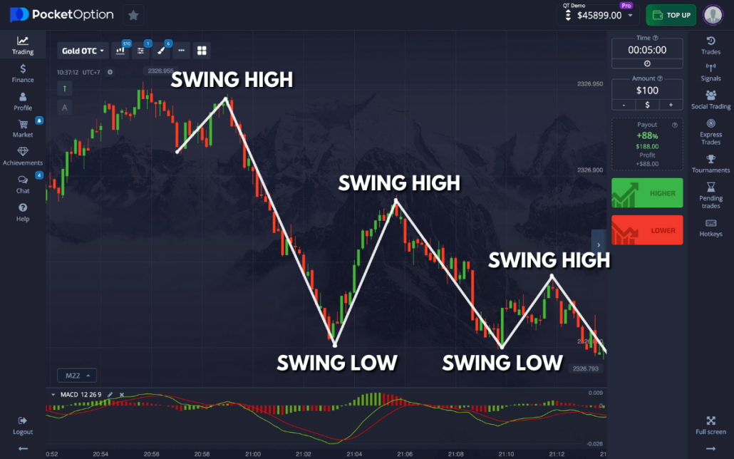 Trading Insights An In-Depth Look About Pocket Option
